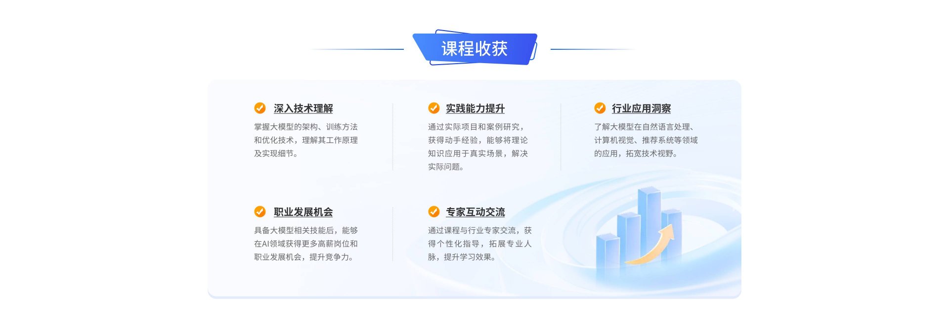 专属微信答疑群/讲师团队均参与